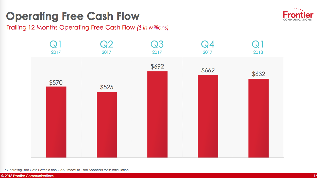 Frontier Communications No Dividend Needed (NASDAQFYBR) Seeking Alpha