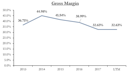 GoPro, Inc. (NASDAQ:GPRO)