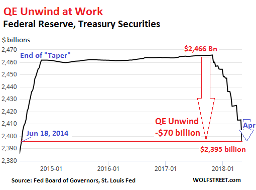 saupload_US-Fed-Balance-sheet-2018-05-03-Treasuries.png