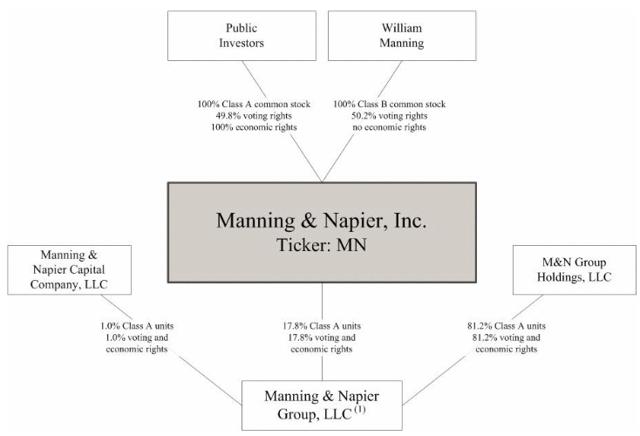 Manning Napier Is A Value Mirage Manning Napier Inc NYSE MN 