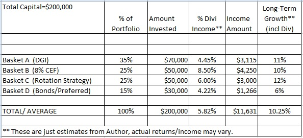 Retirement: Where Could You Invest Your Cash Today? 