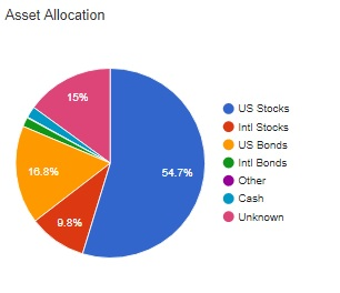 Retirement: Passive Investors - Construct This Portfolio For Income And ...