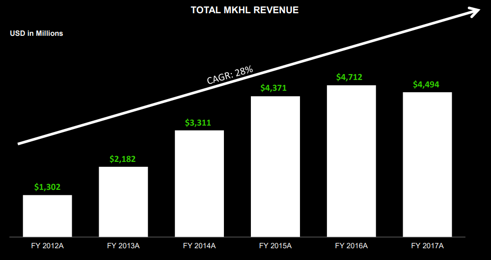 Michael Kors: Wait For The Next Acquisition Move (NYSE:CPRI) | Seeking ...