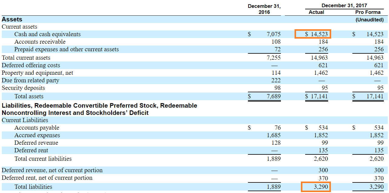 Team 17 ipo prospectus