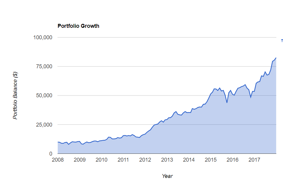Ask Sherwin Williams (NYSESHW) Seeking Alpha