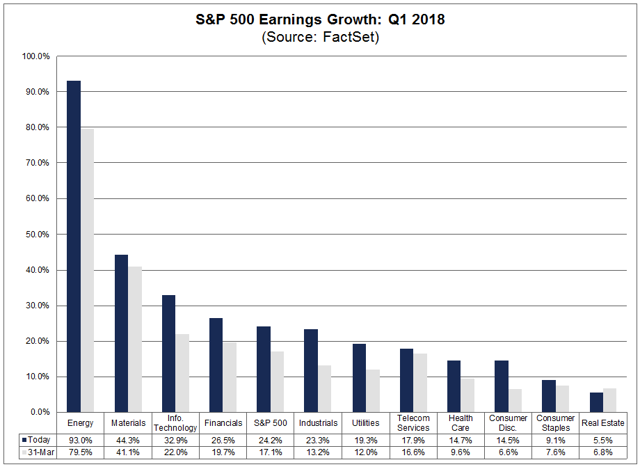 VTI: Why Should We Buy This Market? (NYSEARCA:VTI) | Seeking Alpha