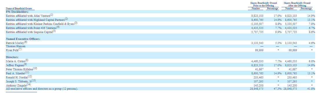 Carbon black ipo underwriters
