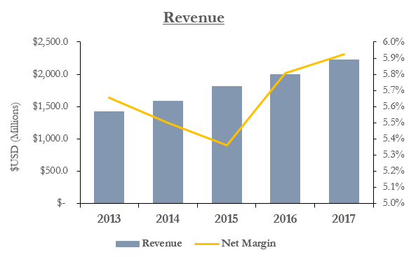 Texas Roadhouse: Growth Set To Continue (NASDAQ:TXRH) | Seeking Alpha