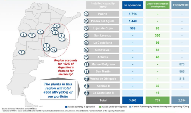 Central Puerto: 'Winds Of Change' Are Propelling This Argentinean Power Generator's Turbines