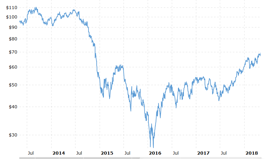 My Oil 'Predictions' From 2014 And 2015 Were Mostly Right | Seeking Alpha