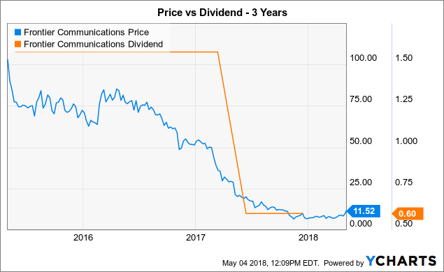 Frontier Communications: No Dividend Needed (NASDAQ:FYBR) | Seeking Alpha