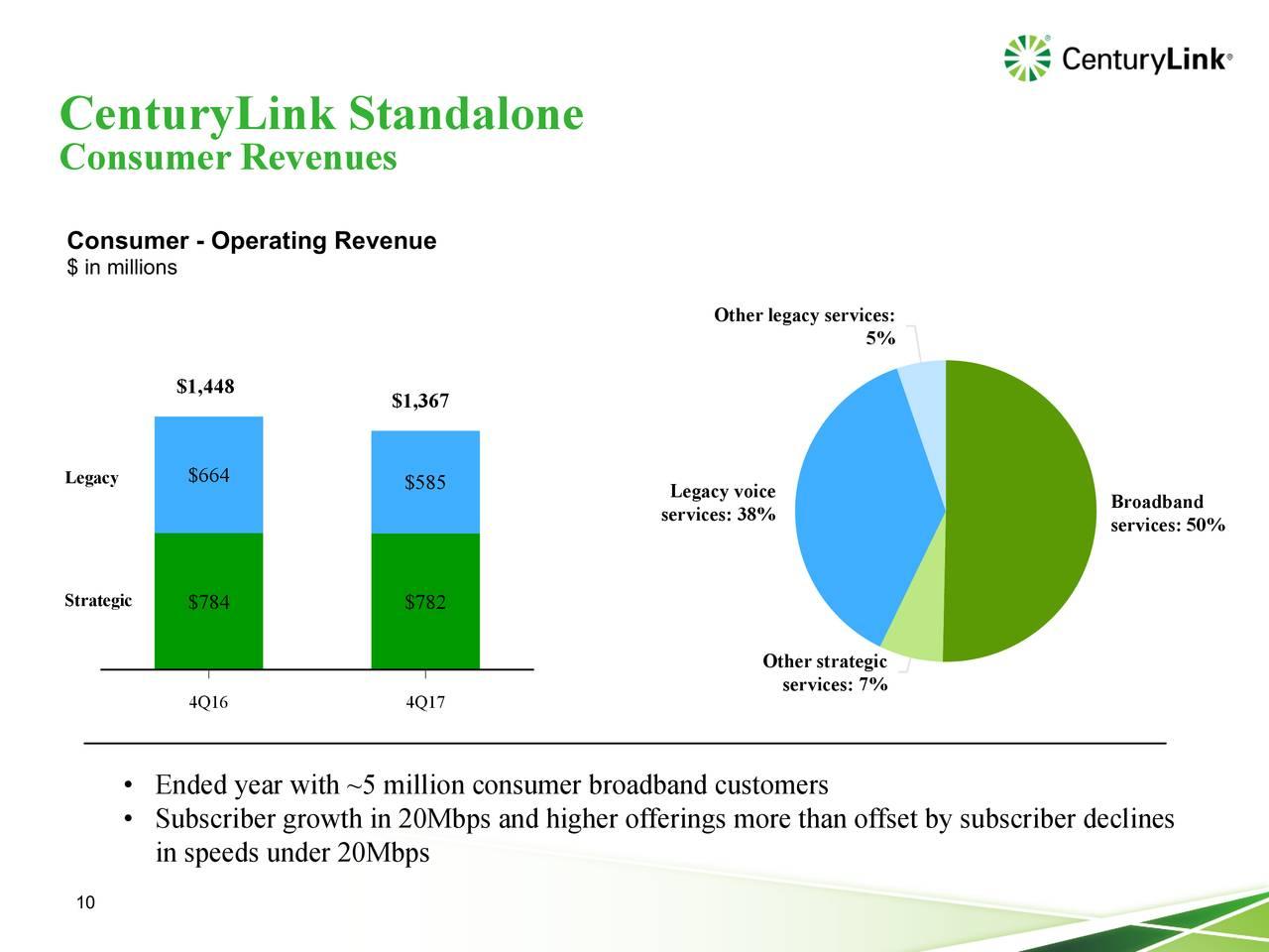 CenturyLink Buy It For The Solid Dividend And Keep It For The