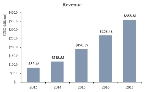 Research Ratings: Shake Shack Inc. (SHAK), Jaguar Health, Inc. (JAGX)