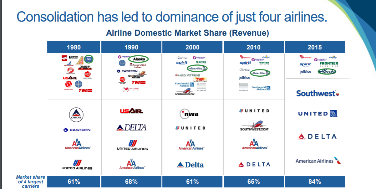 Is Delta Air Lines, Inc. (NYSE:DAL) a Long Term Growth Play?