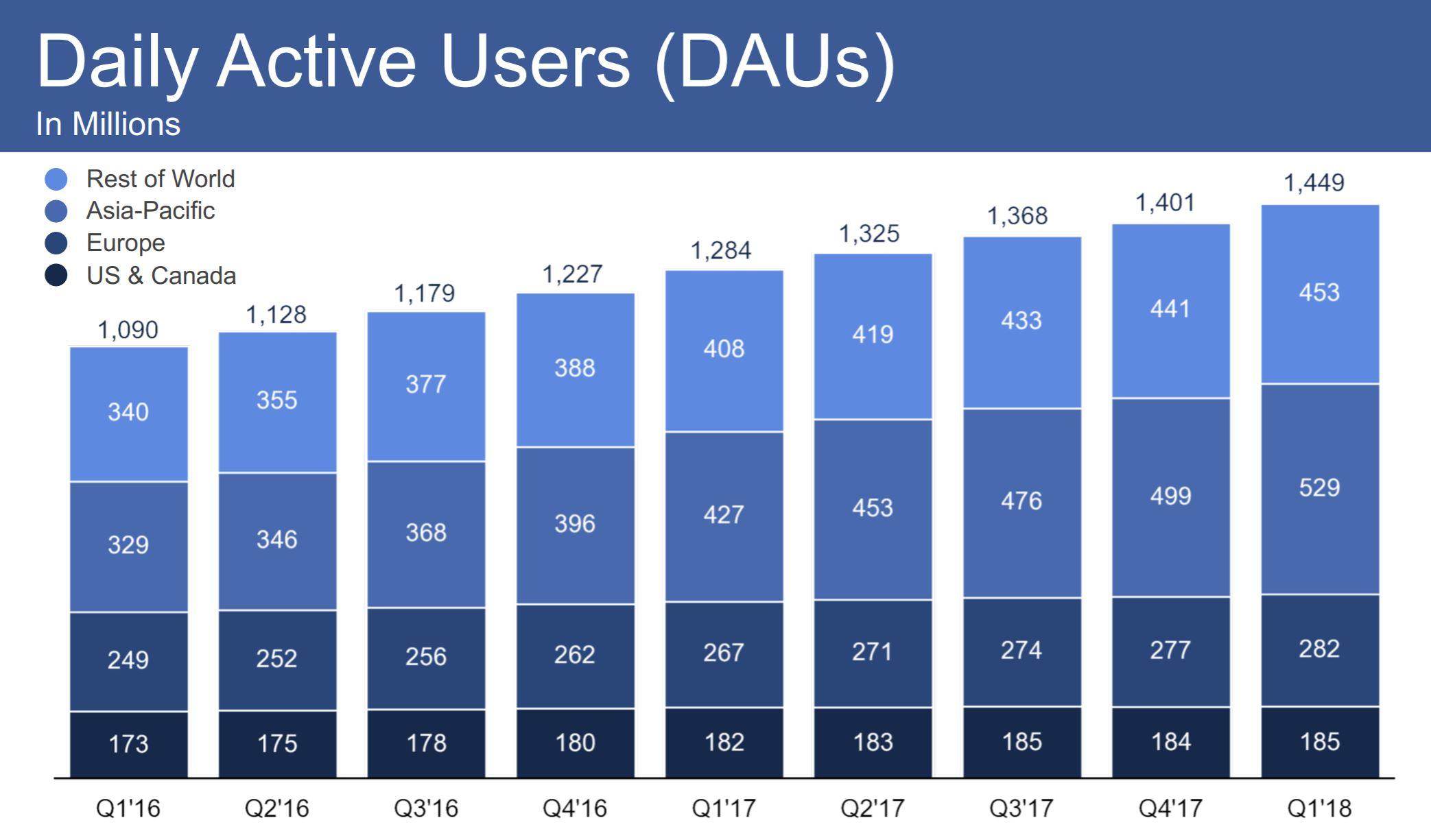 Facebook Still A Cash Generating Machine Nasdaq Fb Seeking Alpha