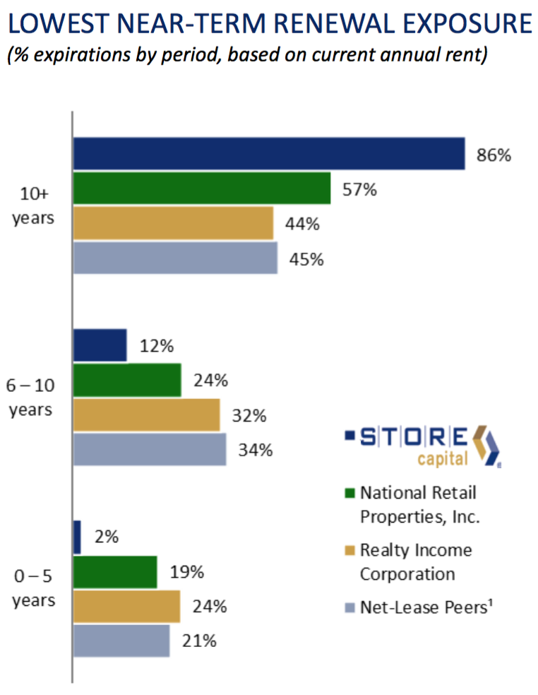 retail stores in capitalism ii