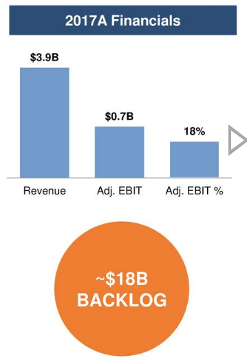 General Electric Is Worth $20 (NYSE:GE) | Seeking Alpha