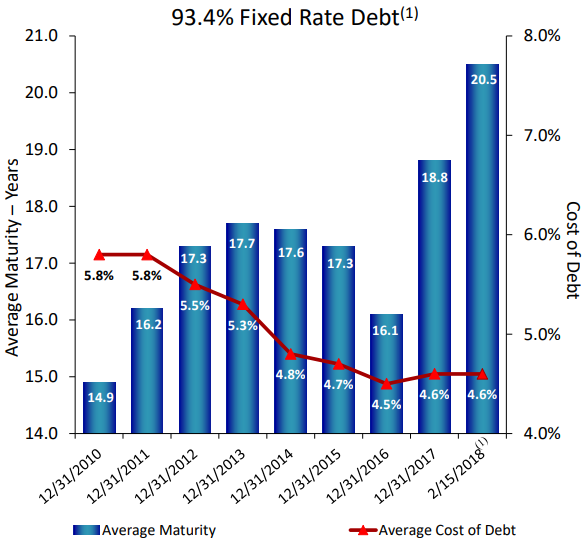 This Dividend Achiever With A 6.4 Yield Just Posted Record Earnings