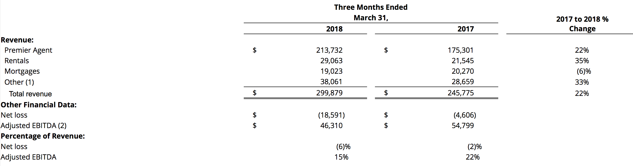 Zillow Stay The Course (NASDAQZ) Seeking Alpha