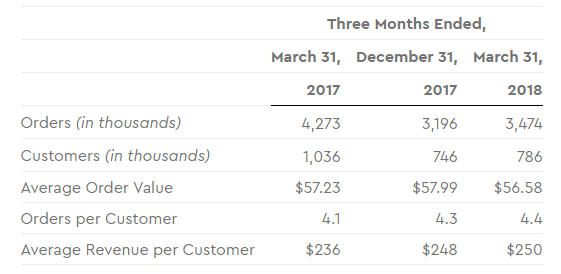 blue apron holdings stock