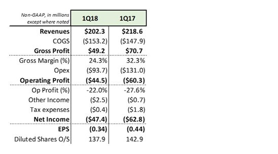 GoPro, Inc. (NASDAQ:GPRO)
