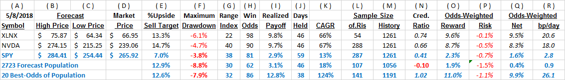 nvda stock forecast gov capital