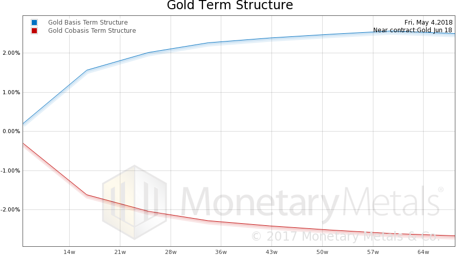 Fear And Longing Precious Metals Supply And Demand Seeking Alpha 1998