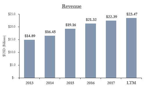 Everett Harris & Company Upped Its Starbucks Corp. (SBUX) Position by $11.55 Million