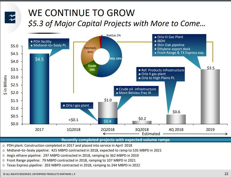 Worth Its Weight In Gold Enterprise Products Partners Enterprise