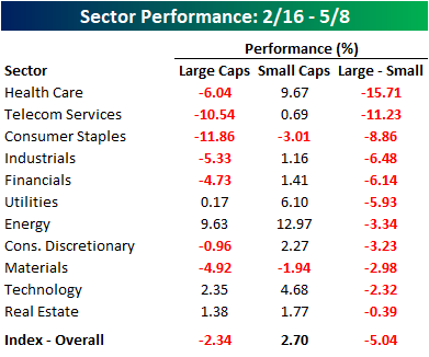 Small Caps Shine In Dollar S Rise Seeking Alpha