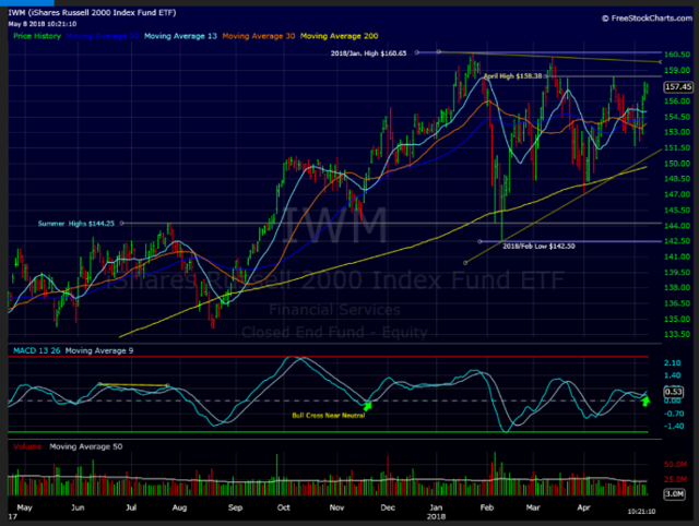 Style-Box Update: Value Vs. Growth And Maybe Small-Cap Is Starting To ...