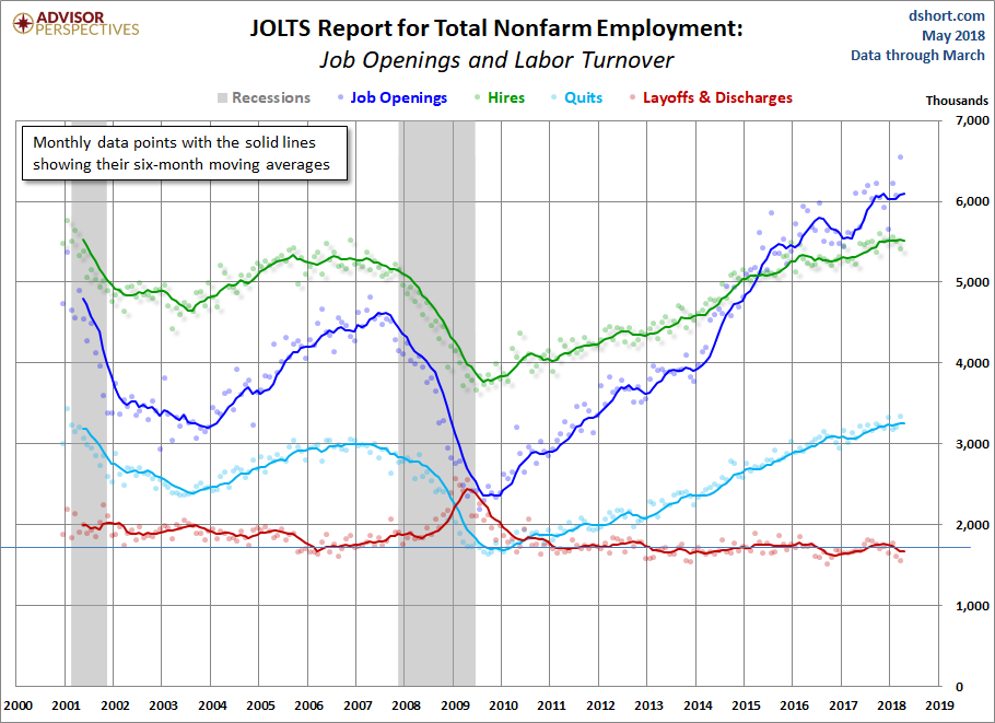Job Openings And Labor Turnover Clues To The Business Cycle Seeking