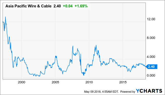 Kimtf Stock Chart