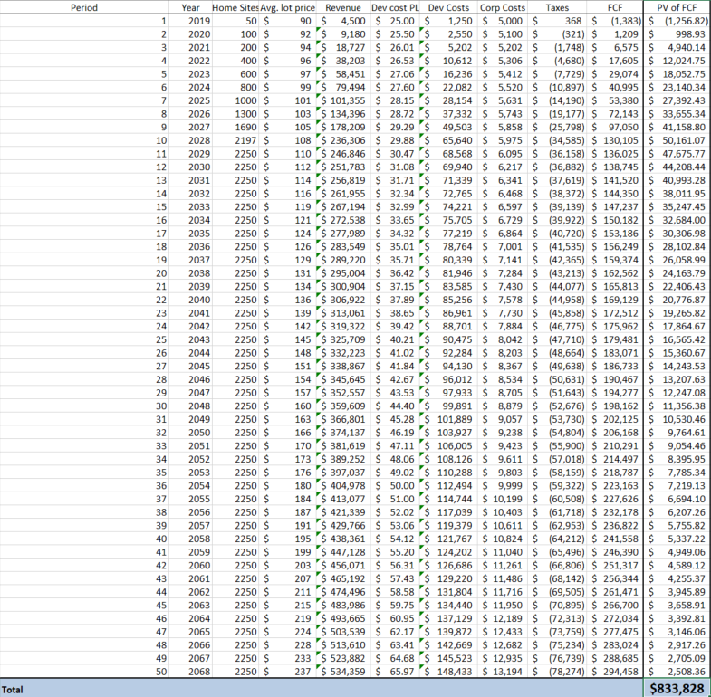 Draining The Swamp How The St. Joe Company Has Evolved Into The Ultimate Real Estate Moat (NYSE