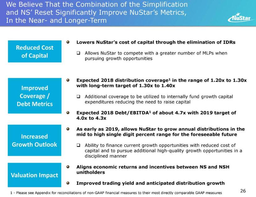 Buy NuStar 9.6 Yield, Solid Coverage, TopNotch Management (NYSENS