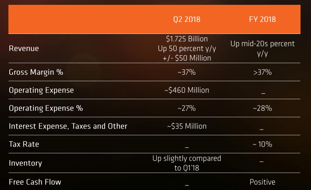 Advanced Micro Devices Time To Sell Advanced Micro Devices, Inc