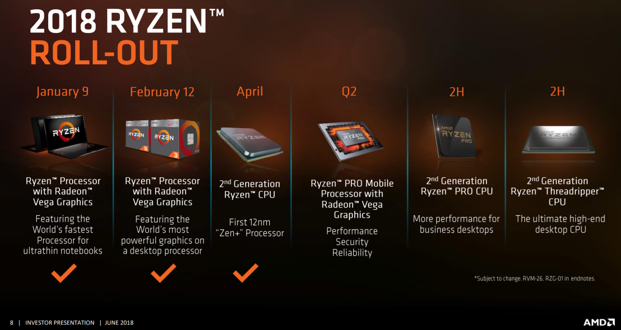 Amd файл что это