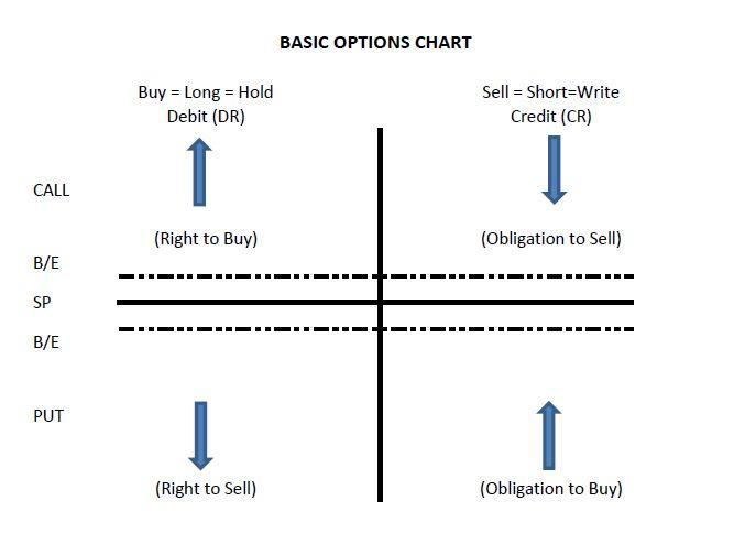 Options Trading Chart