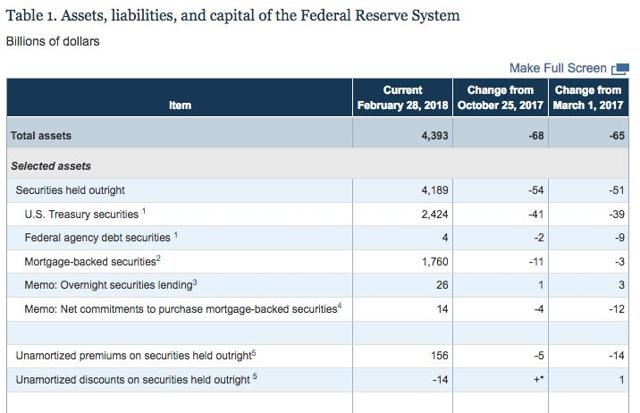 goldilocks economy roadblocks