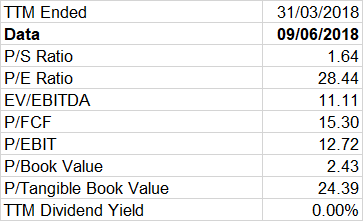 TRS Valuation Table