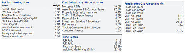 Invesco KBW High Dividend Yield Financial ETF: 9.91% Current Yield At ...