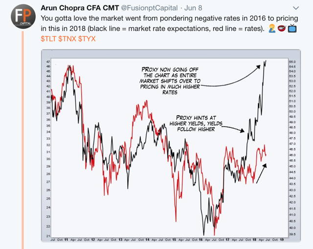 Technical Analysis