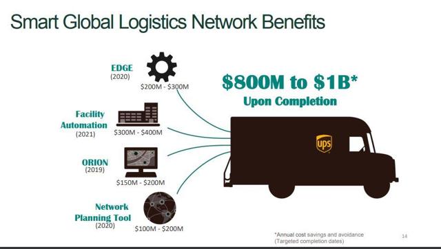 ups investor relations presentation