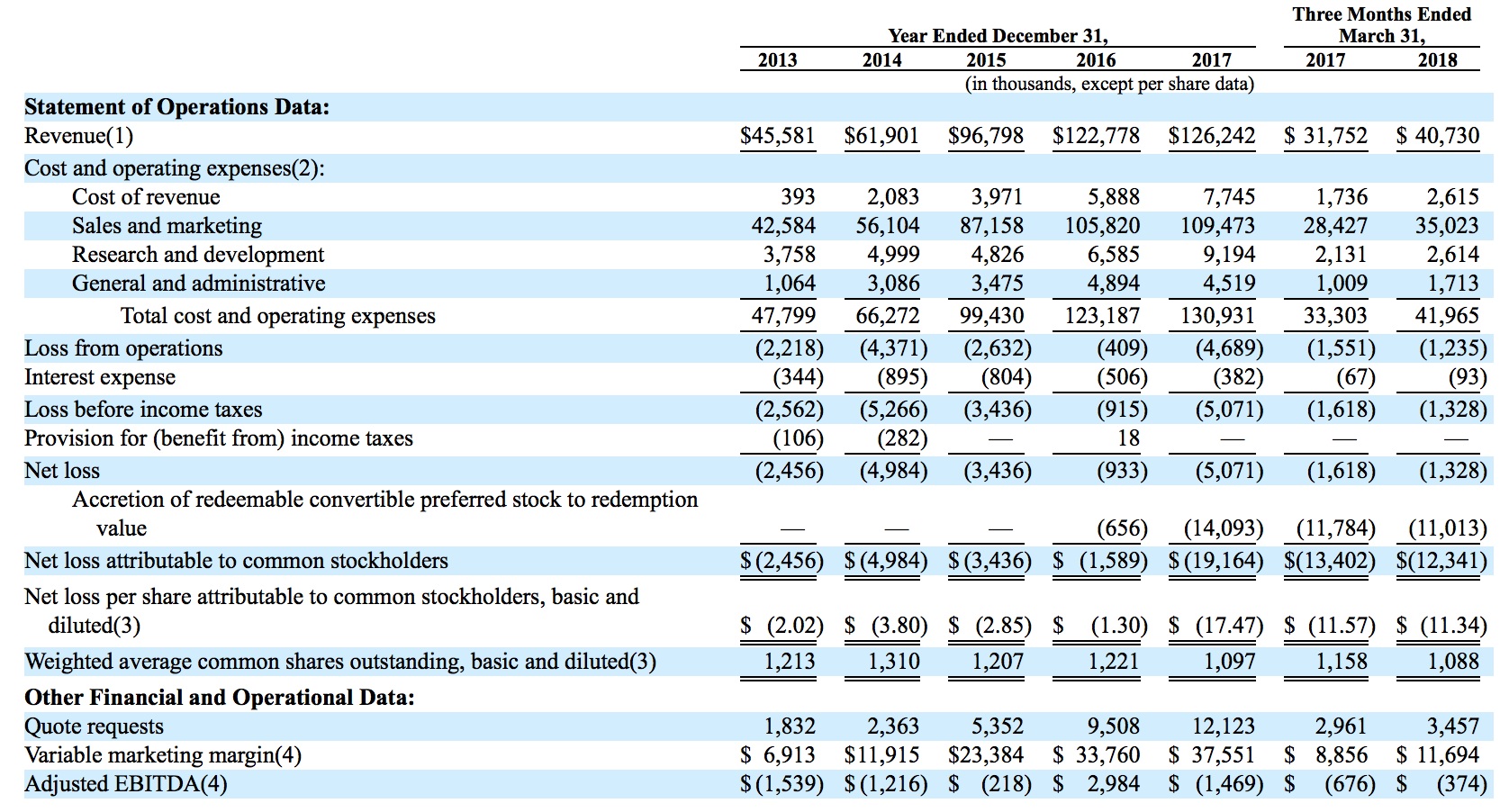 First Look At EverQuote's IPO (NASDAQEVER) Seeking Alpha
