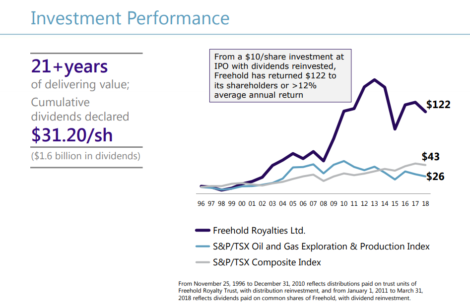 Above average investing professional forex trader leverage season