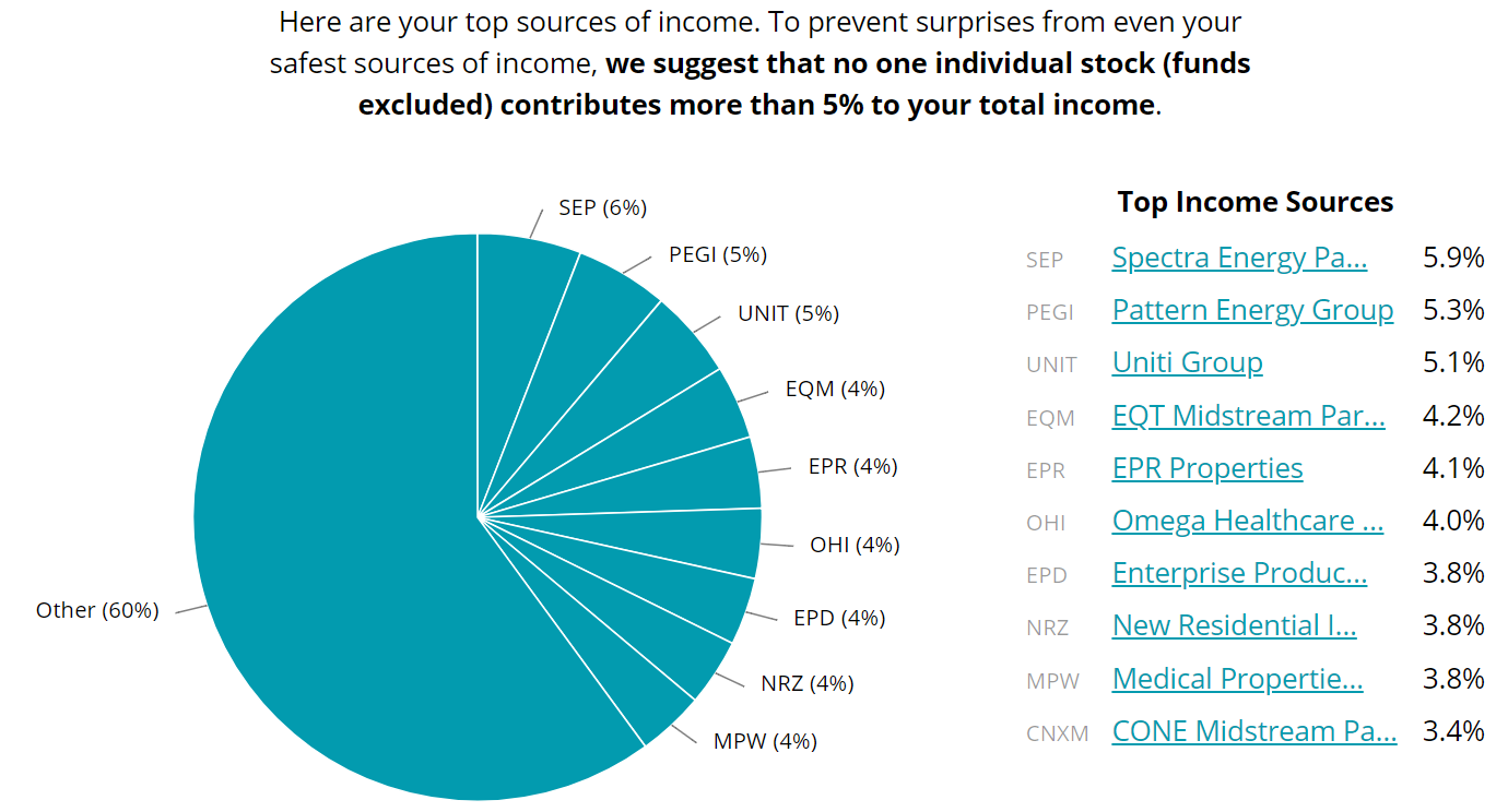 20 Large-Cap Dividend Stocks With More Cash Than Debt