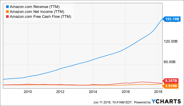 Cashflow heaven options trading