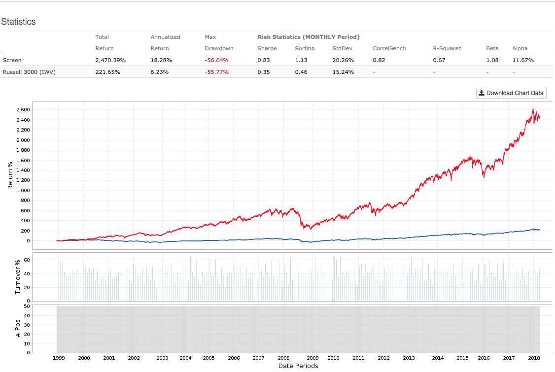 By The Numbers: Should You Buy Weight Watchers Stock? (NASDAQ:WW ...