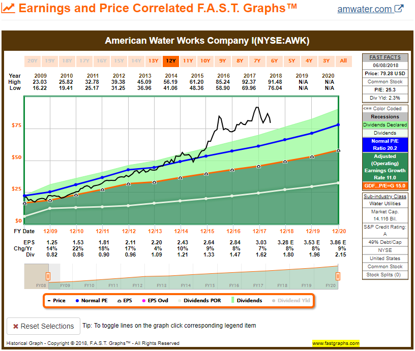 Top Water Utility Stocks For Dividend Growth And Seeking Alpha