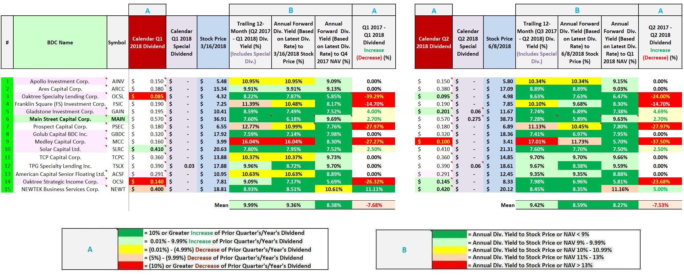 main street capital dividend calendar